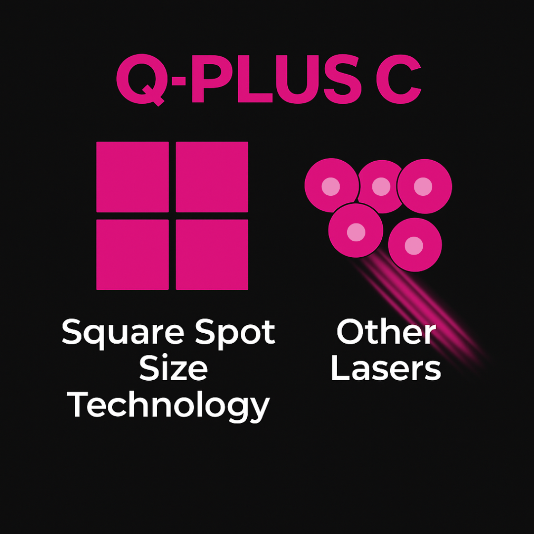 Q-Plus C Square Spot Laser vs. Circular Beam Lasers – Energy Distribution Comparison A raphic comparing Q-Plus C laser square spot technology to traditional circular laser beams for tattoo removal.