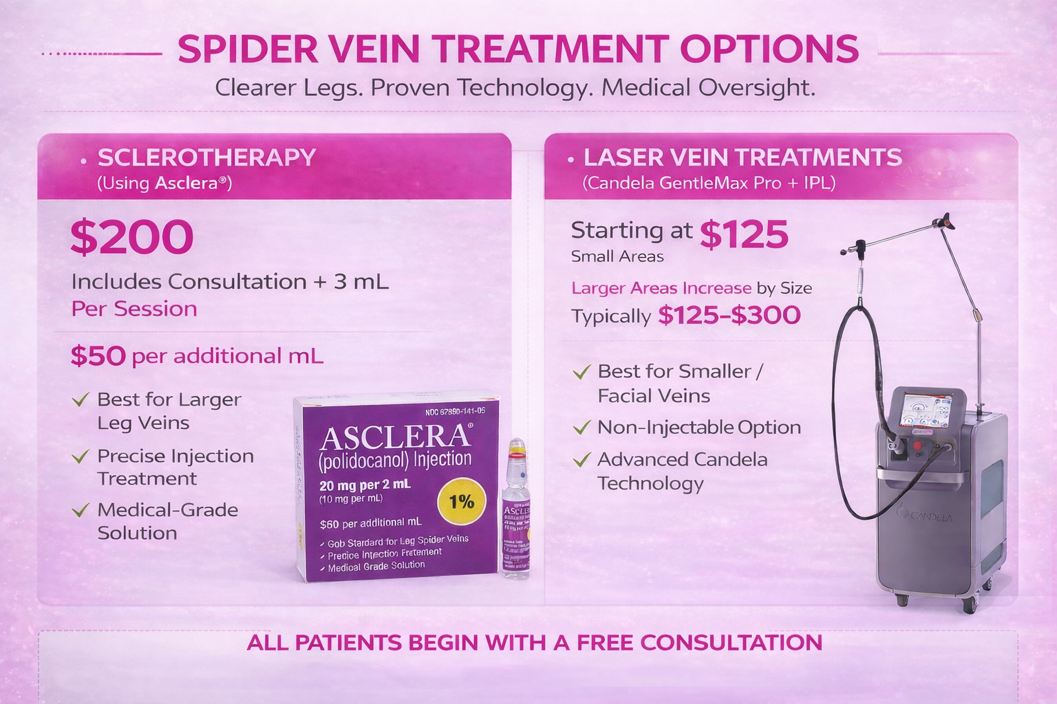 spider vein treatment image