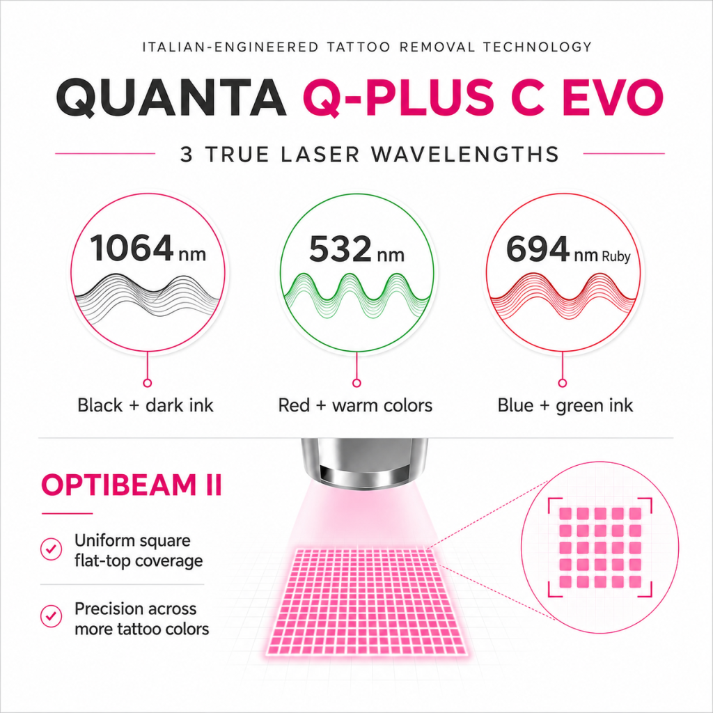 Laser Tattoo Removal Portland – Quanta Q-Plus C EVO Laser tattoo removal technology in Portland using the Quanta Q-Plus C EVO